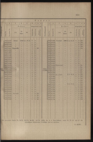 Verordnungs- und Anzeige-Blatt der k.k. General-Direction der österr. Staatsbahnen 19091030 Seite: 13