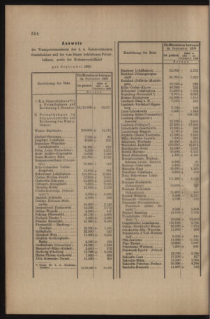 Verordnungs- und Anzeige-Blatt der k.k. General-Direction der österr. Staatsbahnen 19091030 Seite: 14