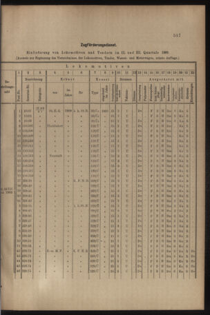 Verordnungs- und Anzeige-Blatt der k.k. General-Direction der österr. Staatsbahnen 19091030 Seite: 7