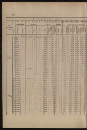 Verordnungs- und Anzeige-Blatt der k.k. General-Direction der österr. Staatsbahnen 19091030 Seite: 8