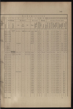 Verordnungs- und Anzeige-Blatt der k.k. General-Direction der österr. Staatsbahnen 19091030 Seite: 9