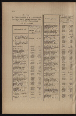 Verordnungs- und Anzeige-Blatt der k.k. General-Direction der österr. Staatsbahnen 19091127 Seite: 8