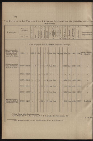 Verordnungs- und Anzeige-Blatt der k.k. General-Direction der österr. Staatsbahnen 19091224 Seite: 12