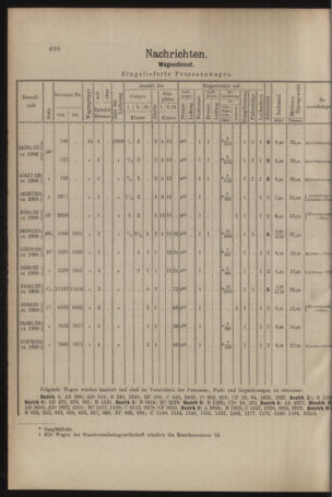 Verordnungs- und Anzeige-Blatt der k.k. General-Direction der österr. Staatsbahnen 19091224 Seite: 6