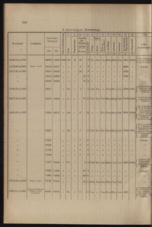 Verordnungs- und Anzeige-Blatt der k.k. General-Direction der österr. Staatsbahnen 19091224 Seite: 8