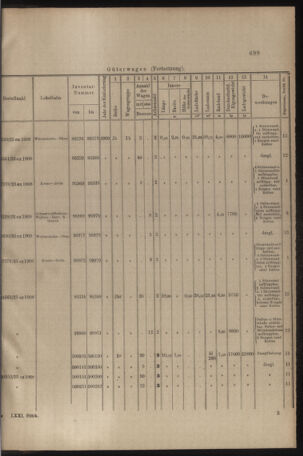 Verordnungs- und Anzeige-Blatt der k.k. General-Direction der österr. Staatsbahnen 19091224 Seite: 9