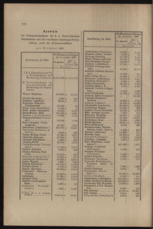 Verordnungs- und Anzeige-Blatt der k.k. General-Direction der österr. Staatsbahnen 19091231 Seite: 12