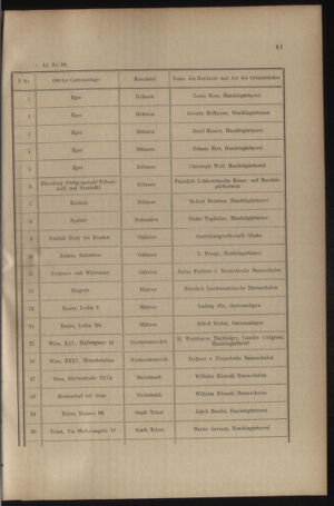 Verordnungs- und Anzeige-Blatt der k.k. General-Direction der österr. Staatsbahnen 19100122 Seite: 3