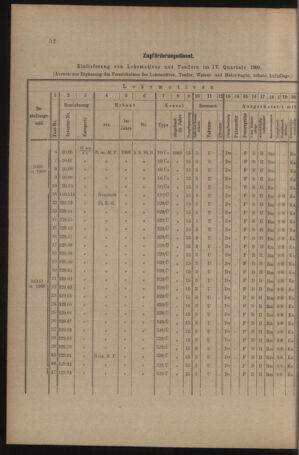 Verordnungs- und Anzeige-Blatt der k.k. General-Direction der österr. Staatsbahnen 19100129 Seite: 6