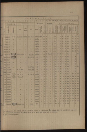 Verordnungs- und Anzeige-Blatt der k.k. General-Direction der österr. Staatsbahnen 19100129 Seite: 7