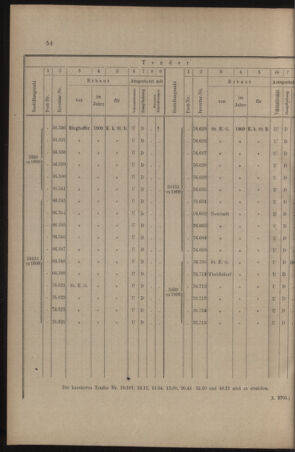 Verordnungs- und Anzeige-Blatt der k.k. General-Direction der österr. Staatsbahnen 19100129 Seite: 8