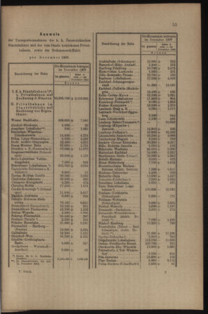 Verordnungs- und Anzeige-Blatt der k.k. General-Direction der österr. Staatsbahnen 19100129 Seite: 9