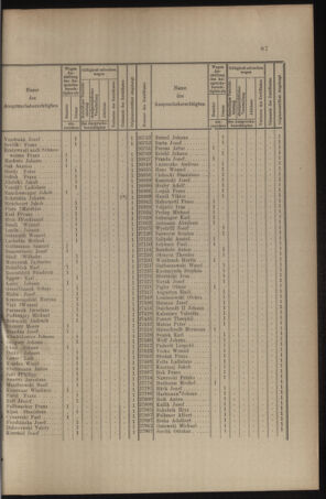 Verordnungs- und Anzeige-Blatt der k.k. General-Direction der österr. Staatsbahnen 19100212 Seite: 3