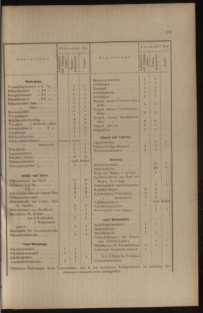 Verordnungs- und Anzeige-Blatt der k.k. General-Direction der österr. Staatsbahnen 19100212 Seite: 5