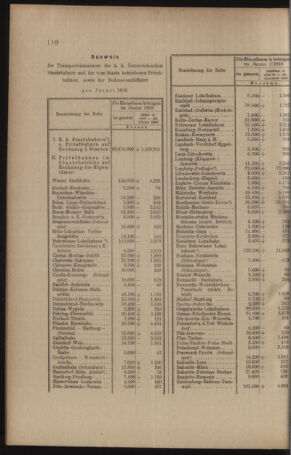 Verordnungs- und Anzeige-Blatt der k.k. General-Direction der österr. Staatsbahnen 19100226 Seite: 6