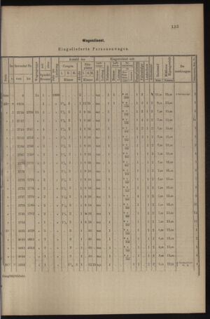 Verordnungs- und Anzeige-Blatt der k.k. General-Direction der österr. Staatsbahnen 19100319 Seite: 5