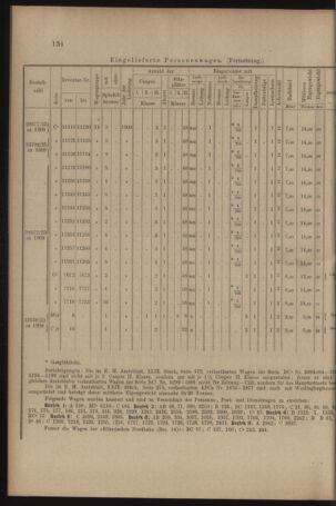 Verordnungs- und Anzeige-Blatt der k.k. General-Direction der österr. Staatsbahnen 19100319 Seite: 6