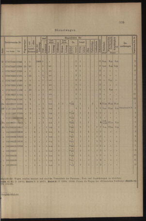 Verordnungs- und Anzeige-Blatt der k.k. General-Direction der österr. Staatsbahnen 19100319 Seite: 7