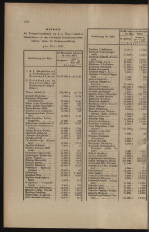 Verordnungs- und Anzeige-Blatt der k.k. General-Direction der österr. Staatsbahnen 19100430 Seite: 6