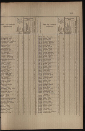 Verordnungs- und Anzeige-Blatt der k.k. General-Direction der österr. Staatsbahnen 19100514 Seite: 3