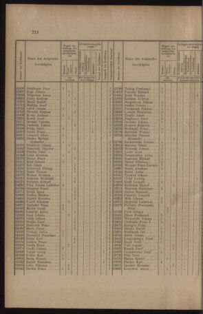 Verordnungs- und Anzeige-Blatt der k.k. General-Direction der österr. Staatsbahnen 19100514 Seite: 4