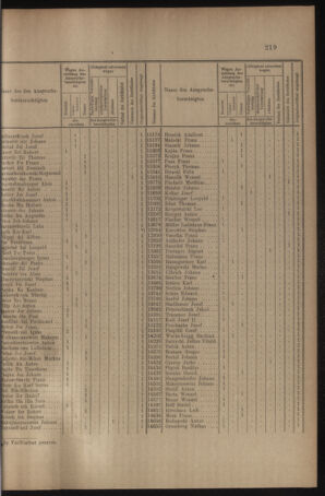 Verordnungs- und Anzeige-Blatt der k.k. General-Direction der österr. Staatsbahnen 19100514 Seite: 5