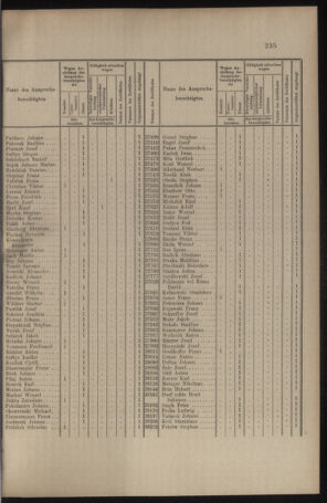 Verordnungs- und Anzeige-Blatt der k.k. General-Direction der österr. Staatsbahnen 19100528 Seite: 3