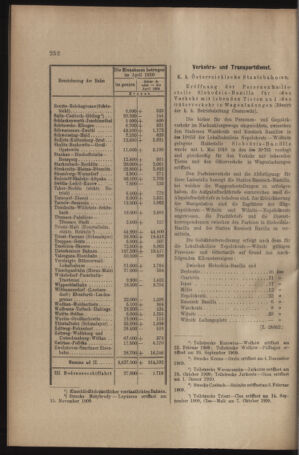 Verordnungs- und Anzeige-Blatt der k.k. General-Direction der österr. Staatsbahnen 19100604 Seite: 10