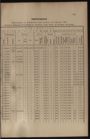 Verordnungs- und Anzeige-Blatt der k.k. General-Direction der österr. Staatsbahnen 19100604 Seite: 11