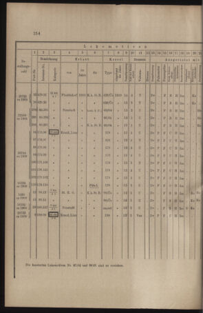 Verordnungs- und Anzeige-Blatt der k.k. General-Direction der österr. Staatsbahnen 19100604 Seite: 12