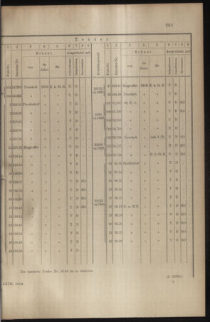 Verordnungs- und Anzeige-Blatt der k.k. General-Direction der österr. Staatsbahnen 19100604 Seite: 13