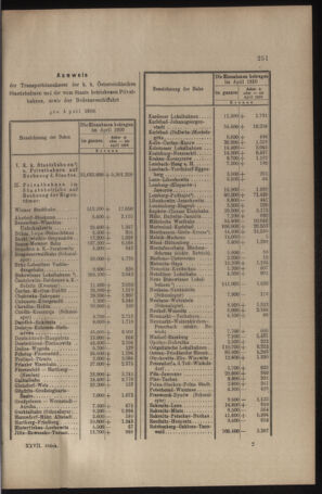 Verordnungs- und Anzeige-Blatt der k.k. General-Direction der österr. Staatsbahnen 19100604 Seite: 9