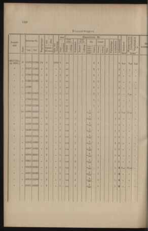 Verordnungs- und Anzeige-Blatt der k.k. General-Direction der österr. Staatsbahnen 19100723 Seite: 10