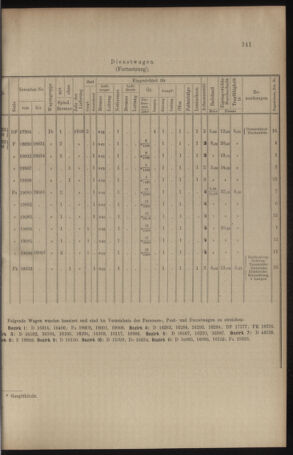 Verordnungs- und Anzeige-Blatt der k.k. General-Direction der österr. Staatsbahnen 19100723 Seite: 11