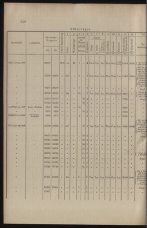 Verordnungs- und Anzeige-Blatt der k.k. General-Direction der österr. Staatsbahnen 19100723 Seite: 12