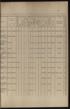 Verordnungs- und Anzeige-Blatt der k.k. General-Direction der österr. Staatsbahnen 19100723 Seite: 15