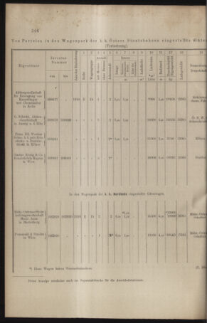 Verordnungs- und Anzeige-Blatt der k.k. General-Direction der österr. Staatsbahnen 19100723 Seite: 16