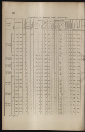 Verordnungs- und Anzeige-Blatt der k.k. General-Direction der österr. Staatsbahnen 19100723 Seite: 8