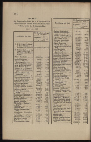 Verordnungs- und Anzeige-Blatt der k.k. General-Direction der österr. Staatsbahnen 19100730 Seite: 14