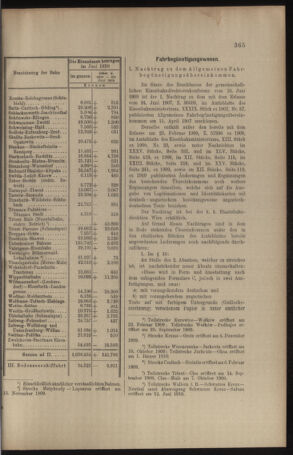 Verordnungs- und Anzeige-Blatt der k.k. General-Direction der österr. Staatsbahnen 19100730 Seite: 15