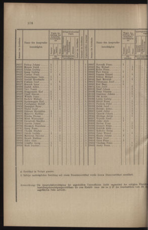 Verordnungs- und Anzeige-Blatt der k.k. General-Direction der österr. Staatsbahnen 19100820 Seite: 4