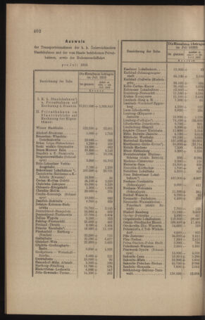 Verordnungs- und Anzeige-Blatt der k.k. General-Direction der österr. Staatsbahnen 19100827 Seite: 10