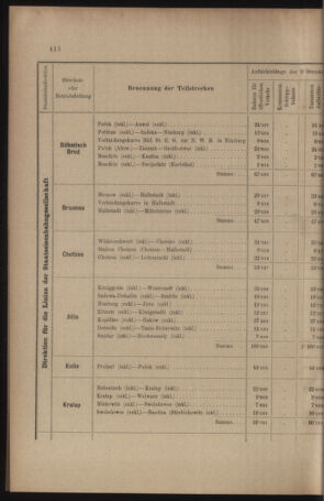 Verordnungs- und Anzeige-Blatt der k.k. General-Direction der österr. Staatsbahnen 19100901 Seite: 12