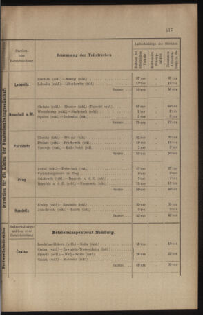 Verordnungs- und Anzeige-Blatt der k.k. General-Direction der österr. Staatsbahnen 19100901 Seite: 13