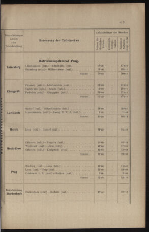 Verordnungs- und Anzeige-Blatt der k.k. General-Direction der österr. Staatsbahnen 19100901 Seite: 15