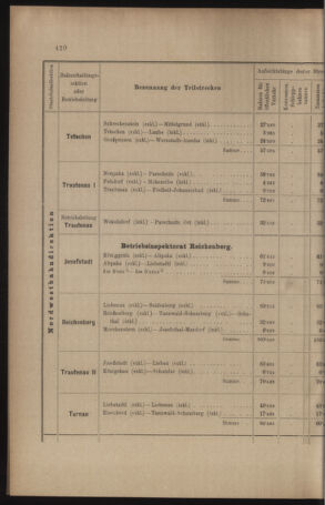 Verordnungs- und Anzeige-Blatt der k.k. General-Direction der österr. Staatsbahnen 19100901 Seite: 16