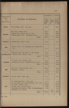 Verordnungs- und Anzeige-Blatt der k.k. General-Direction der österr. Staatsbahnen 19100901 Seite: 17