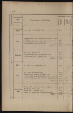 Verordnungs- und Anzeige-Blatt der k.k. General-Direction der österr. Staatsbahnen 19100901 Seite: 18