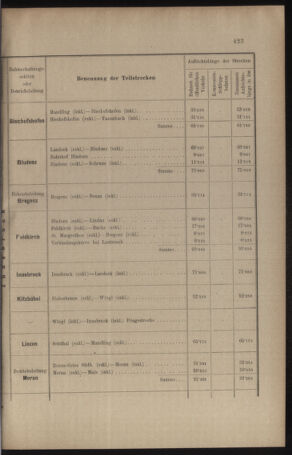 Verordnungs- und Anzeige-Blatt der k.k. General-Direction der österr. Staatsbahnen 19100901 Seite: 19