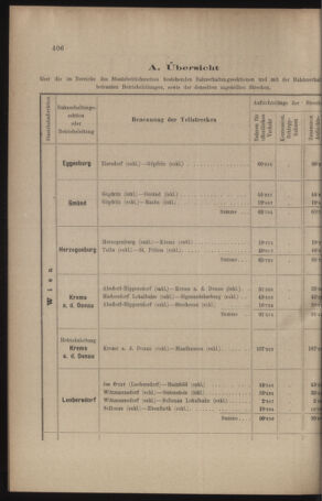 Verordnungs- und Anzeige-Blatt der k.k. General-Direction der österr. Staatsbahnen 19100901 Seite: 2